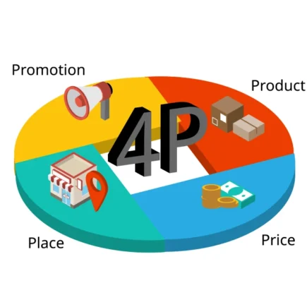 Marketingový mix 4P